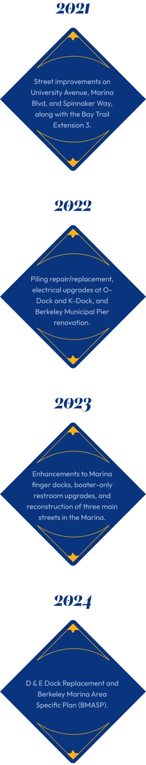 blue diagram timeline